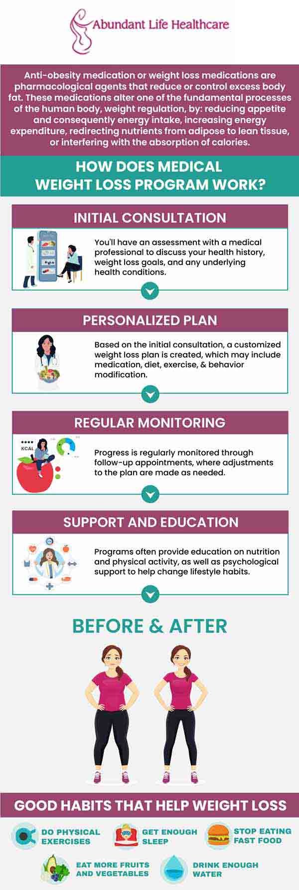 Before and After Semaglutide Injections Dr. Marc Jean