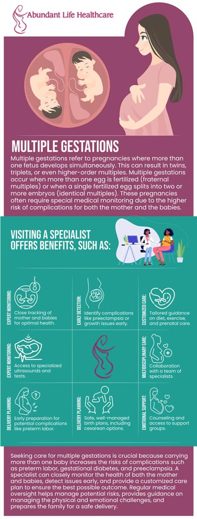 Dr. Marc Jean Gilles, DO, FACOG, at Abundant Life Healthcare is very skilled and knowledgeable in handling the special difficulties and possible problems of twin, triplet, and higher-order pregnancies. Our expert is prepared to give individualized treatment, keep a close eye on fetal development, and handle any problems that might come up during labor and delivery. For more information, contact us or schedule an appointment online. We are conveniently located at 601A Professional Drive, Suite 370, Lawrenceville, GA 30046. Dr. Marc Jean Gilles, DO, FACOG, at Abundant Life Healthcare is very skilled and knowledgeable in handling the special difficulties and possible problems of twin, triplet, and higher-order pregnancies. Our expert is prepared to give individualized treatment, keep a close eye on fetal development, and handle any problems that might come up during labor and delivery. For more information, contact us or schedule an appointment online. We are conveniently located at 601A Professional Drive, Suite 370, Lawrenceville, GA 30046.