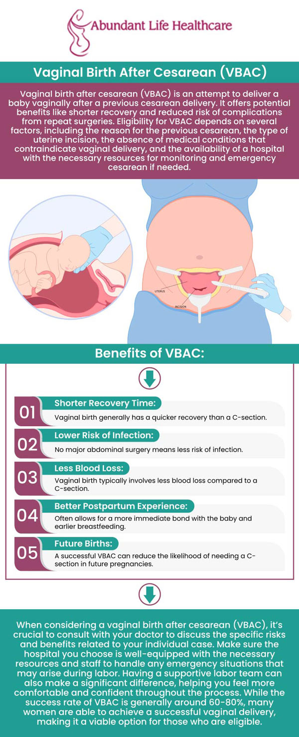 Vaginal birth after C-section (VBAC) is a childbirth option for women who have previously had a cesarean delivery. It involves attempting a vaginal birth instead of opting for a second C-section. Factors such as the reason for the previous C-section, the mother's health, and the baby's position in the uterus can influence the likelihood of a successful VBAC. Consult Dr. Marc Jean Gilles, DO, FACOG, at Abundant Life Healthcare to know if VBAC is the right option for you. For more information, contact us or schedule an appointment online. We are conveniently located at 601A Professional Drive, Suite 370, Lawrenceville, GA 30046.