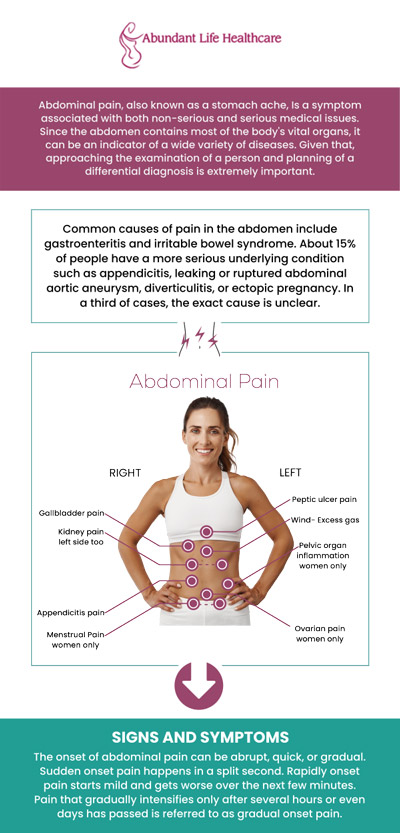 At Abundant Life Healthcare, we provide compassionate evaluation and care for women experiencing lower abdominal pain. Dr. Marc Jean-Gilles, DO, FACOG, focuses on identifying underlying gynecological concerns and guiding patients toward appropriate treatment options for their well-being. For more information, contact us or book an appointment online. We are conveniently located at 601A Professional Drive, Suite 370, Lawrenceville, GA 30046.