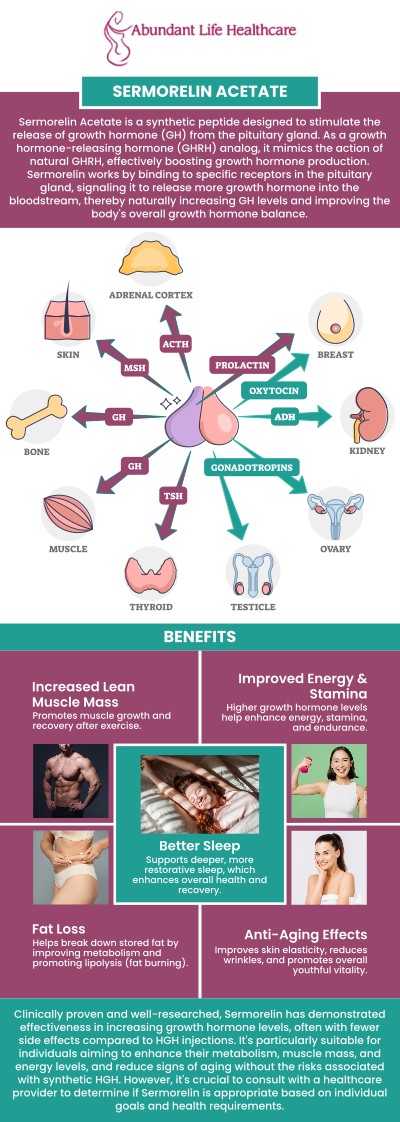 Sermorelin therapy is an advanced treatment that stimulates the natural production of growth hormone, promoting benefits such as increased energy, improved skin elasticity, and better muscle tone. Dr. Marc Jean-Gilles, DO, FACOG, provides a personalized approach to each patient’s treatment plan, ensuring optimal results tailored to individual needs. To rejuvenate health and improve the quality of life, contact us today or book an appointment online. We are conveniently located at 601A Professional Drive, Suite 370, Lawrenceville, GA 30046.