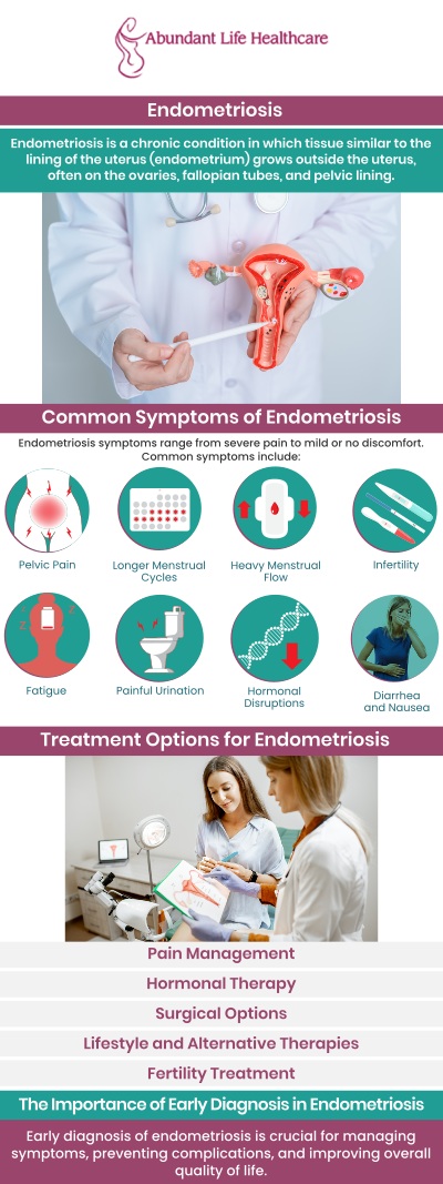 Severe period pain that forces you to pause your life is not merely a normal part of menstruation; it could be a crucial warning sign of endometriosis. This chronic condition occurs when tissue similar to the uterine lining grows outside the uterus, causing intense, radiating cramps and deep pelvic discomfort that standard painkillers rarely alleviate. If your menstrual pain consistently disrupts your daily routine, it is essential to look beyond typical cramps and consult Dr. Marc Jean-Gilles, DO, FACOG, to uncover the true underlying cause. For more information, contact us today or book an appointment online. We are conveniently located at 601A Professional Drive, Suite 370, Lawrenceville, GA 30046.