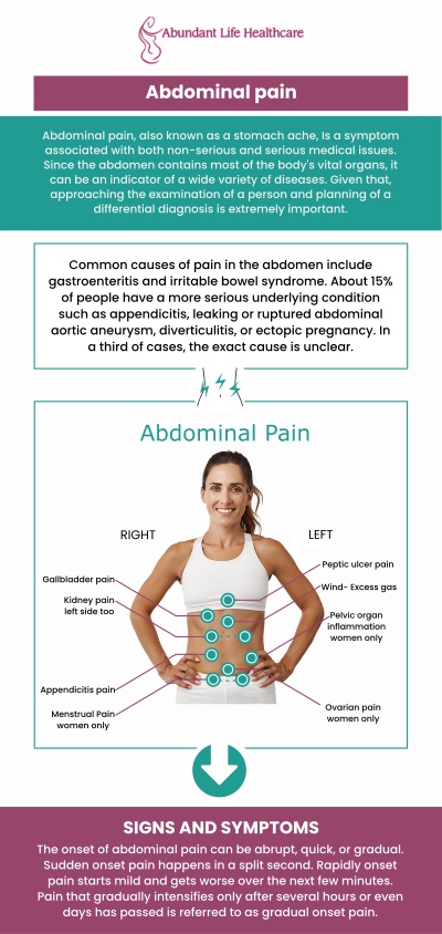 Sharp pain in the lower left abdomen in females can become a critical warning sign, especially when it occurs suddenly, is severe, or is accompanied by symptoms such as fever, persistent vomiting, or fainting. These symptoms may indicate life-threatening conditions like an ectopic pregnancy or ovarian torsion. Dr. Marc Jean-Gilles, DO, FACOG, at Abundant Life Healthcare, explains that while many pelvic pains have benign causes, such as menstrual cramps or gas, any discomfort that lasts more than two weeks or interferes with daily activities should be evaluated by a healthcare professional. For more information, contact us today or book an appointment online. We are conveniently located at 601A Professional Drive, Suite 370, Lawrenceville, GA 30046.