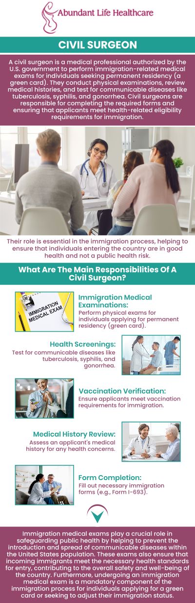 A civil surgeon is a certified medical practitioner who performs immigration medical exams for people applying for immigration benefits in the United States. For more information, contact us today or book an appointment online. We are conveniently located at 601A Professional Drive, Suite 370, Lawrenceville, GA 30046. We serve patients from Lawrenceville GA, Suwanee GA, Snellville GA, Duluth GA, Dacula GA, Lilburn GA, Loganville GA, Auburn GA, and surrounding areas..