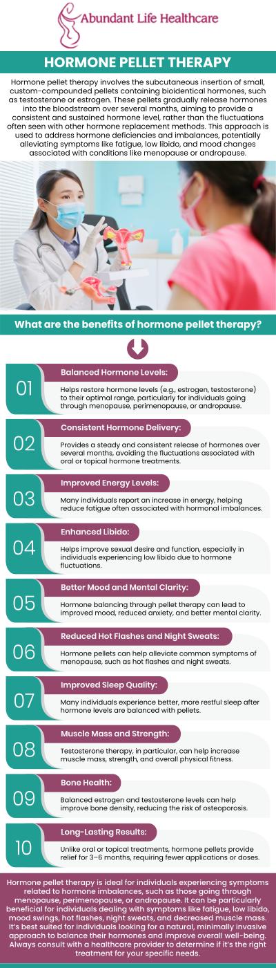 To restore hormone balance, addressing symptoms of menopause, perimenopause, and low testosterone in men, Hormone Pellet Therapy provides relief from hot flashes, night sweats, fatigue, and mood swings through a steady release of hormones over several months. At Abundant Life Healthcare, Dr. Marc Jean-Gilles, DO, FACOG helps to determine the appropriate dosage and tailor the therapy to individual needs, promoting optimal hormonal balance and wellness. For more information, contact us today or book an appointment online. We are conveniently located at 601A Professional Drive, Suite 370, Lawrenceville, GA 30046.