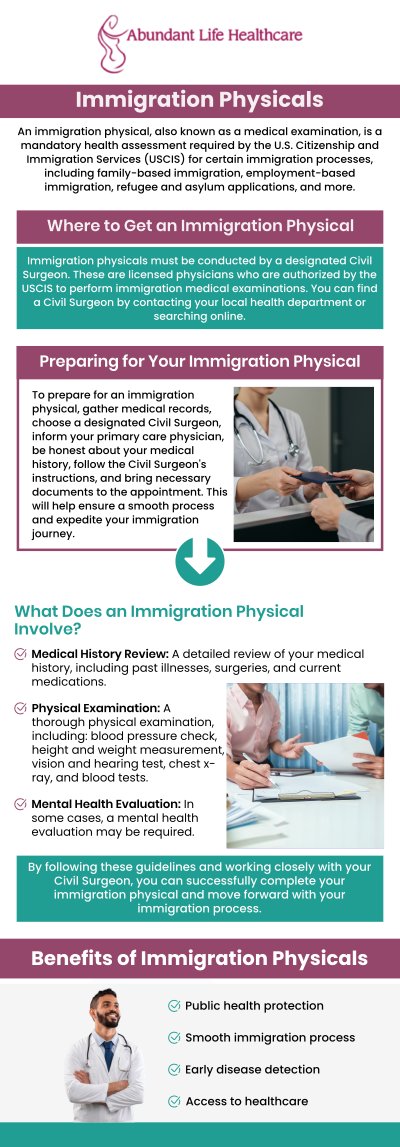 At Abundant Life Healthcare, Dr. Jean-Gilles, DO, FACOG offers immigration medical exams. This mandatory examination, performed by a USCIS-designated Civil Surgeon, verifies that the applicant is free from communicable diseases of public health significance and meets all mandatory U.S. vaccination requirements. For more information, contact us today or book an appointment online. We are conveniently located at 601A Professional Drive, Suite 370, Lawrenceville, GA 30046.