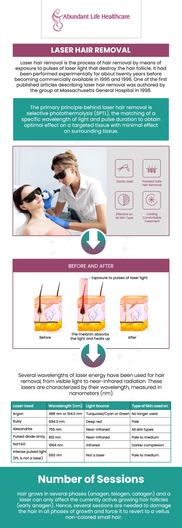 If you're looking for a long-lasting method of hair removal, laser hair removal could be a great option for you. This treatment uses laser light pulses to damage hair follicles and remove hair from different parts of the body. Most people can undergo laser hair removal every 4 to 6 weeks, but it's important to consult with your dermatologist to determine when it's safe to proceed with another treatment. At Abundant Life Healthcare, Dr. Marc Jean-Gilles, DO, FACOG offers safe and effective laser hair removal that can help you reduce the need for tweezing, waxing, and shaving by permanently decreasing unwanted hair. For more information, contact us today or book an appointment online. We are conveniently located at 601A Professional Drive, Suite 370, Lawrenceville, GA 30046.