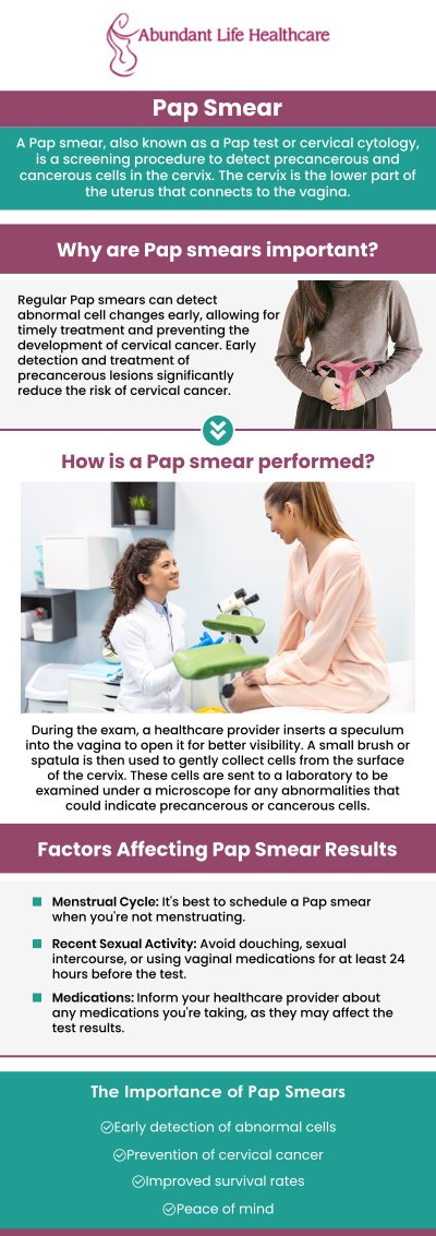 Pap smear is a technique used to screen women for cervical cancer. It collects cells from your cervix, which is the lower, thin end of your uterus near the top of your vagina. Detecting cervical cancer early with a Pap smear increases your chances of survival. Dr. Marc Jean-Gilles, DO, FACOG, provides pap smears at Abundant Life Healthcare. For more information, contact us or book an appointment online. We are conveniently located at 601A Professional Drive, Suite 370, Lawrenceville, GA 30046.