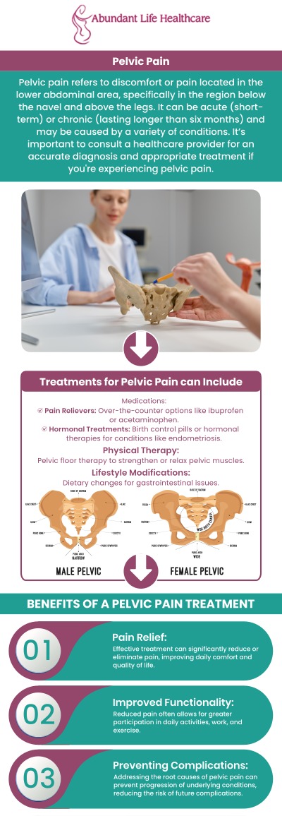 Pelvic Pain Management Near Me in Lawrenceville, GA