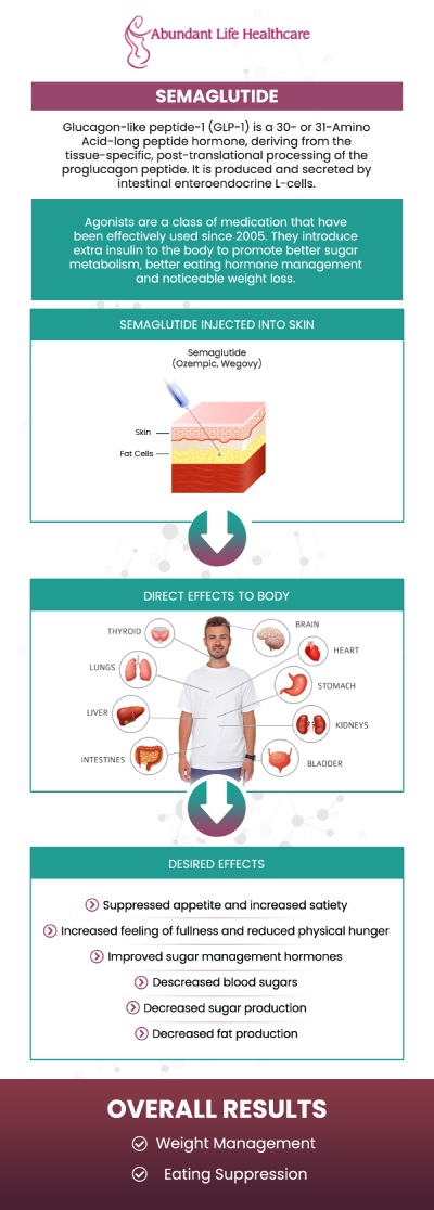 Zepbound, Semaglutide, and Wegovy offer substantial benefits for effective long-term weight management. Semaglutide and Wegovy mimic a hormone that regulates appetite and blood sugar, while Zepbound targets two hormones for potentially greater weight loss. At Abundant Life Healthcare, Dr. Marc Jean-Gilles, DO, FACOG, offers personalized advice, ensuring each patient receives the most appropriate treatment tailored to their needs. For more information, contact us or book an appointment online. We are conveniently located at 601A Professional Drive, Suite 370, Lawrenceville, GA 30046.