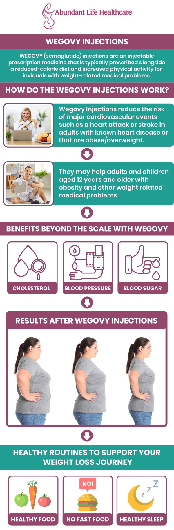 Semaglutide, Ozempic, Wegovy, and Mounjaro are all recognized for having a substantial impact on the management of major weight-related conditions. The decision should be made after consulting a medical professional and taking into account the patient's overall health, present situation, and treatment goals. Dr. Marc Jean-Gilles, DO, FACOG, and his team at Abundant Life Healthcare will assist you in achieving your goals. For more information, contact us or schedule an appointment online. We are conveniently located at 601A Professional Drive, Suite 370, Lawrenceville, GA 30046.
