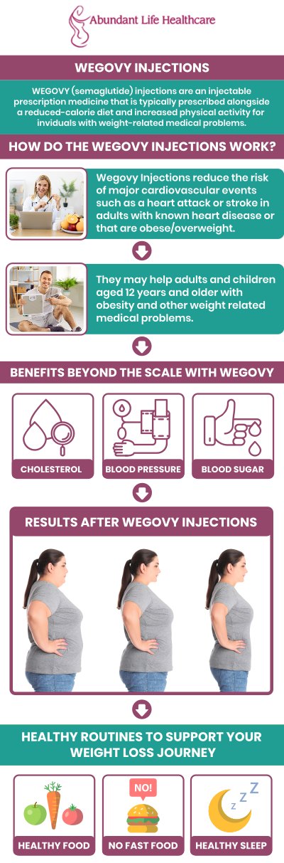 Semaglutide, Ozempic, Wegovy, and Mounjaro are all recognized for having a substantial impact on the management of major weight-related conditions. The decision should be made after consulting a medical professional and taking into account the patient's overall health, present situation, and treatment goals. Dr. Marc Jean-Gilles, DO, FACOG, and his team at Abundant Life Healthcare will assist you in achieving your goals. For more information, contact us or schedule an appointment online. We are conveniently located at 601A Professional Drive, Suite 370, Lawrenceville, GA 30046.