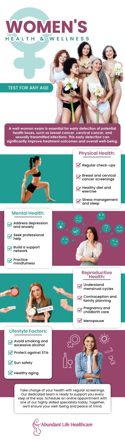An annual well-woman exam is a comprehensive healthcare visit focused on preventive care and early detection. It includes a review of medical history, physical exams, and discussions on various health topics tailored to the individual's needs and life stage. This exam empowers women to take an active role in their healthcare, promoting overall well-being and addressing potential health concerns proactively. By proactively assessing and addressing your health needs, Dr. Marc Jean-Gilles, DO, FACOG, ensures that potential issues are identified and treated promptly, preserving your quality of life throughout different life stages. For more information, contact us or book an appointment online. We are conveniently located at 601A Professional Drive, Suite 370, Lawrenceville, GA 30046.
