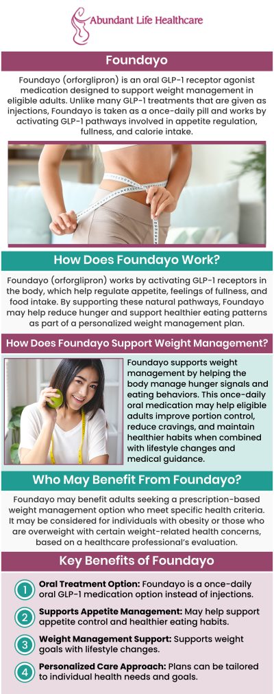 If you are struggling to lose stubborn pounds, the medical weight loss programs at Abundant Life Healthcare can provide the breakthrough you need. Led by board-certified physician Dr. Marc Jean-Gilles, our clinic proudly offers Foundayo GLP-1 treatments tailored to support sustainable, healthy weight management. Discover a highly personalized, patient-centered approach to curbing your appetite, shedding excess weight safely, and reclaiming your confidence and vitality. For more information, contact us today or book an appointment online. We are conveniently located at 601A Professional Drive, Suite 370, Lawrenceville, GA 30046.