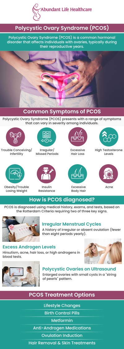 Common questions asked by patients: What symptoms may indicate it is time to see a PCOS specialist? How does a PCOS specialist evaluate irregular periods and hormonal changes? Can PCOS affect fertility and long-term reproductive health? What factors are considered when creating a personalized PCOS treatment plan? Learn more about the conditions an obstetrician treats. Contact us or visit us online to book an appointment. We are conveniently located at 601A Professional Drive, Suite 370, Lawrenceville, GA 30046. We serve patients from Lawrenceville GA, Suwanee GA, Snellville GA, Duluth GA, Dacula GA, Lilburn GA, Loganville GA, Auburn GA, and surrounding areas.